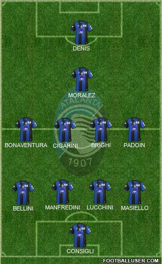 Atalanta Formation 2011