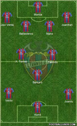 Levante U.D., S.A.D. Formation 2011