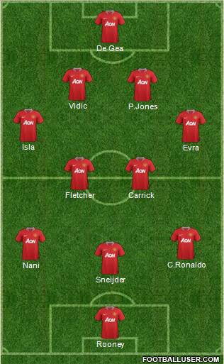 Manchester United Formation 2011