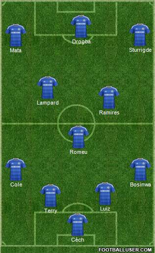 Chelsea Formation 2011