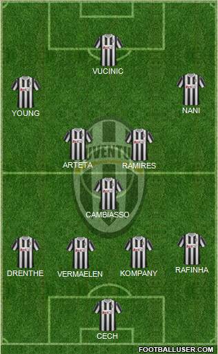 Juventus Formation 2011