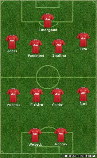 Manchester United Formation 2011