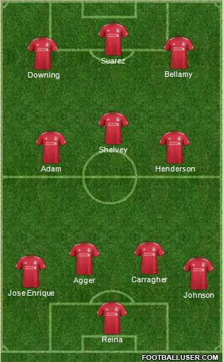 Liverpool Formation 2011