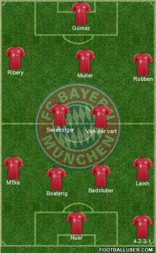 FC Bayern München Formation 2011