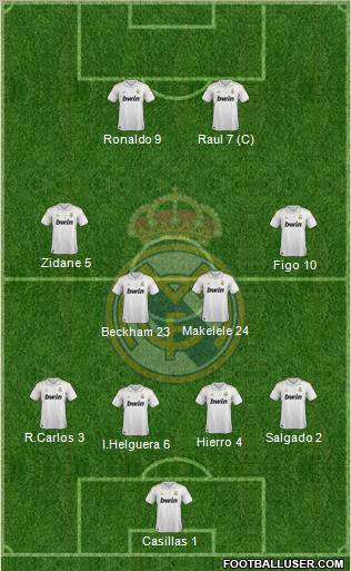 Real Madrid C.F. Formation 2011