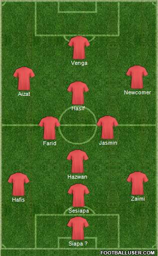 Football Manager Team Formation 2011
