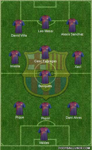 F.C. Barcelona Formation 2011