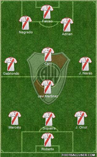 River Plate Formation 2011