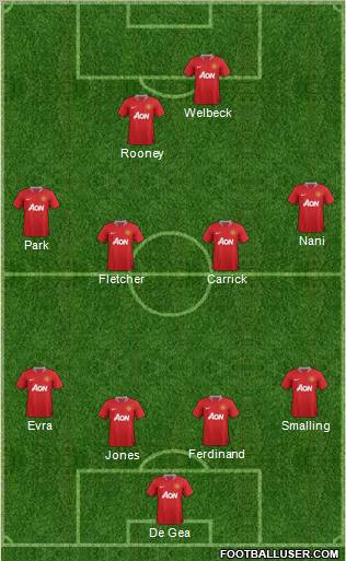 Manchester United Formation 2011