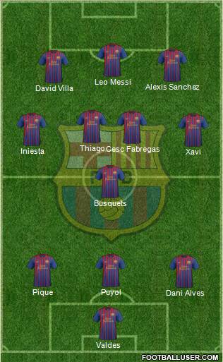 F.C. Barcelona Formation 2011