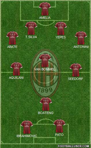 A.C. Milan Formation 2011