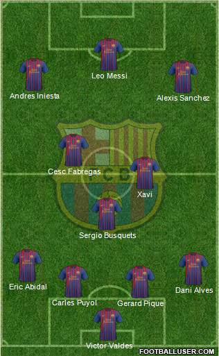 F.C. Barcelona Formation 2011