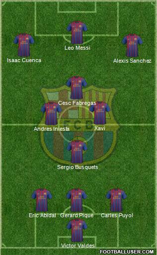 F.C. Barcelona Formation 2011