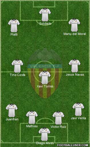 Valencia C.F., S.A.D. Formation 2011