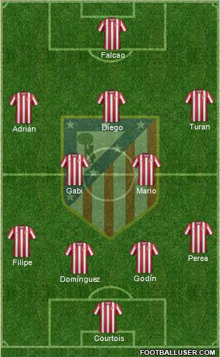 C. Atlético Madrid S.A.D. Formation 2011