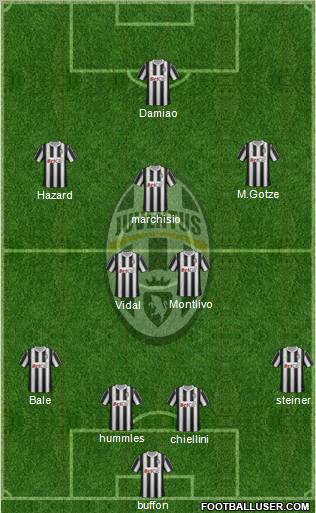 Juventus Formation 2011