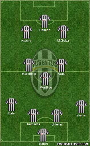Juventus Formation 2011
