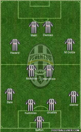 Juventus Formation 2011