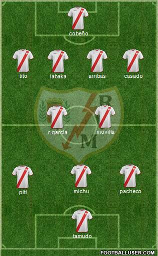 Rayo Vallecano de Madrid S.A.D. Formation 2011