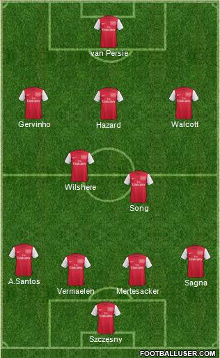 Arsenal Formation 2011
