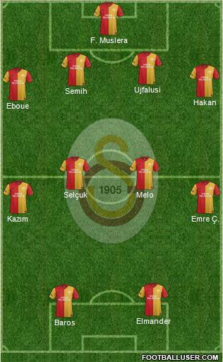Galatasaray SK Formation 2011