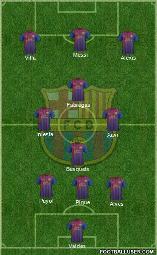 F.C. Barcelona Formation 2011