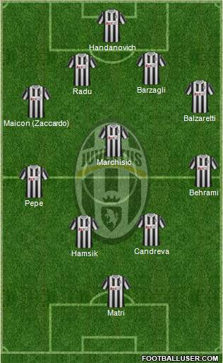 Juventus Formation 2011