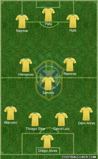 Brazil Formation 2011