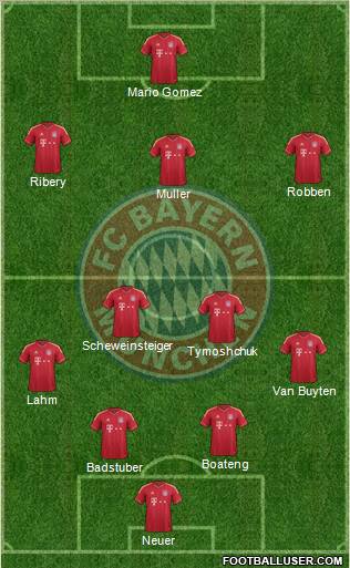 FC Bayern München Formation 2011