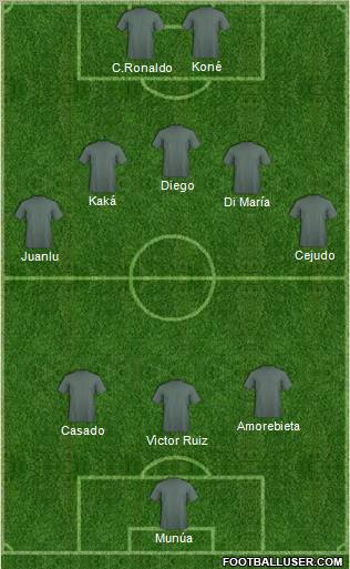 Dream Team Formation 2011