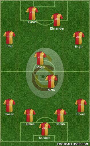 Galatasaray SK Formation 2011