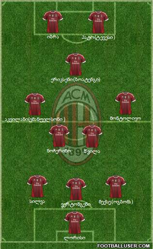 A.C. Milan Formation 2011