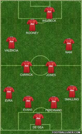 Manchester United Formation 2011