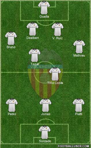 Valencia C.F., S.A.D. Formation 2011