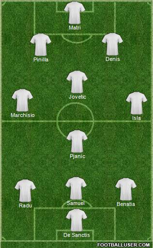 Champions League Team Formation 2011