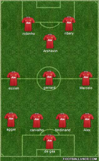Manchester United Formation 2011