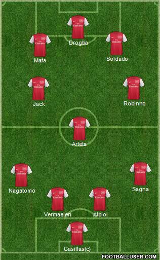 Arsenal Formation 2011