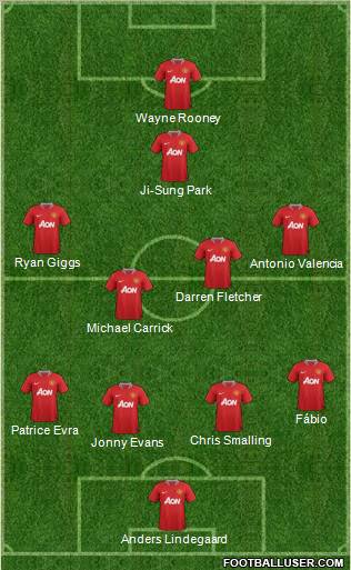 Manchester United Formation 2011