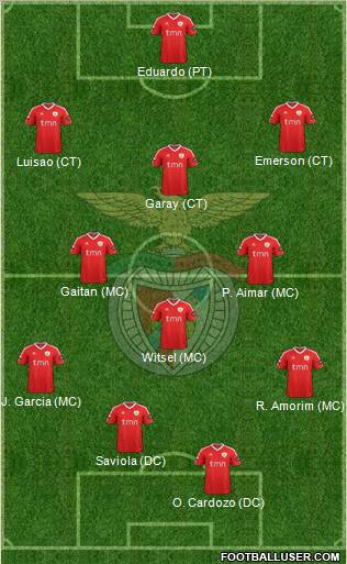 Sport Lisboa e Benfica - SAD Formation 2011