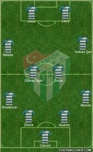 Bursaspor Formation 2011