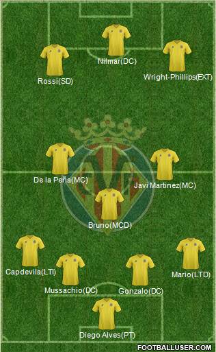 Villarreal C.F., S.A.D. Formation 2011