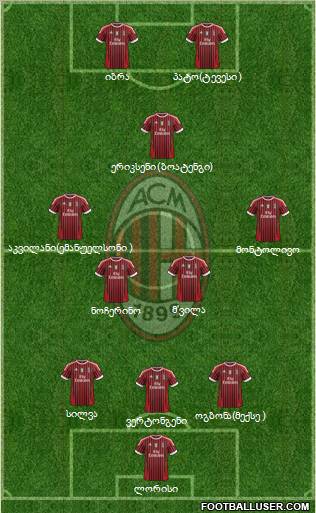 A.C. Milan Formation 2011