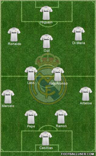 Real Madrid C.F. Formation 2011