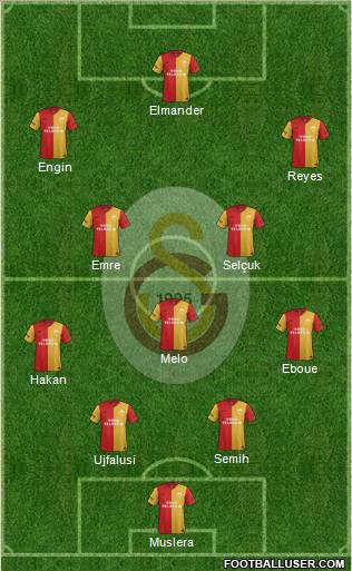 Galatasaray SK Formation 2011