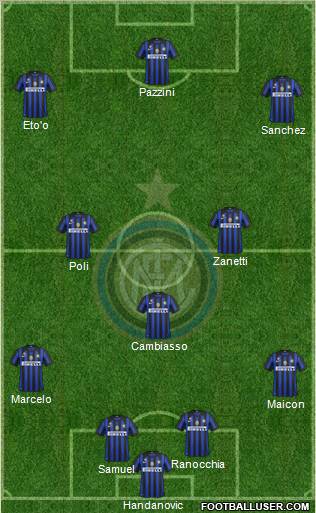 F.C. Internazionale Formation 2011
