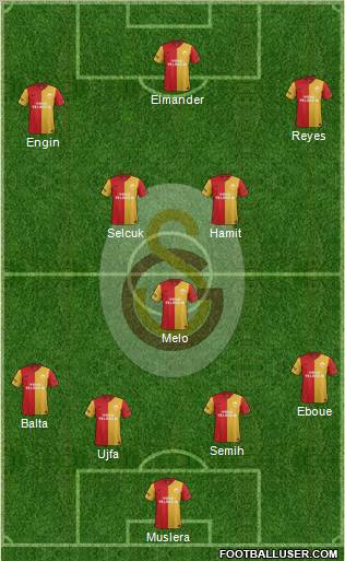 Galatasaray SK Formation 2011