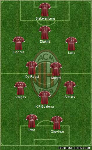 A.C. Milan Formation 2011
