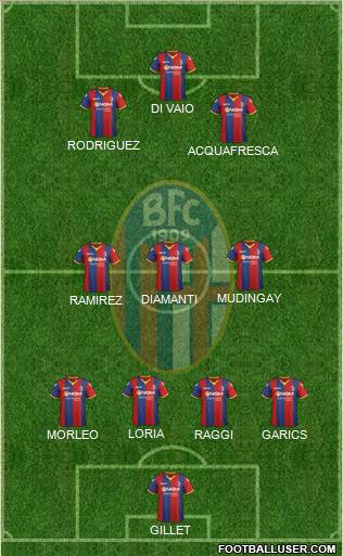Bologna Formation 2011
