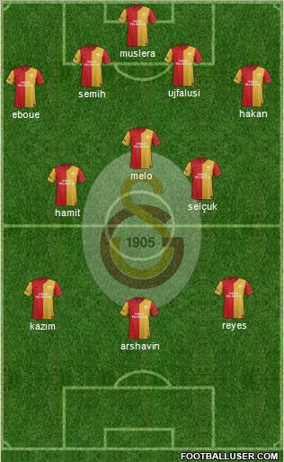 Galatasaray SK Formation 2011