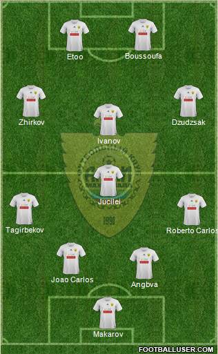 Anzhi Makhachkala Formation 2011